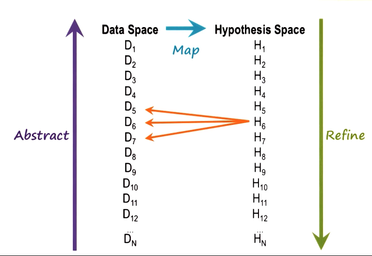 data spaces
